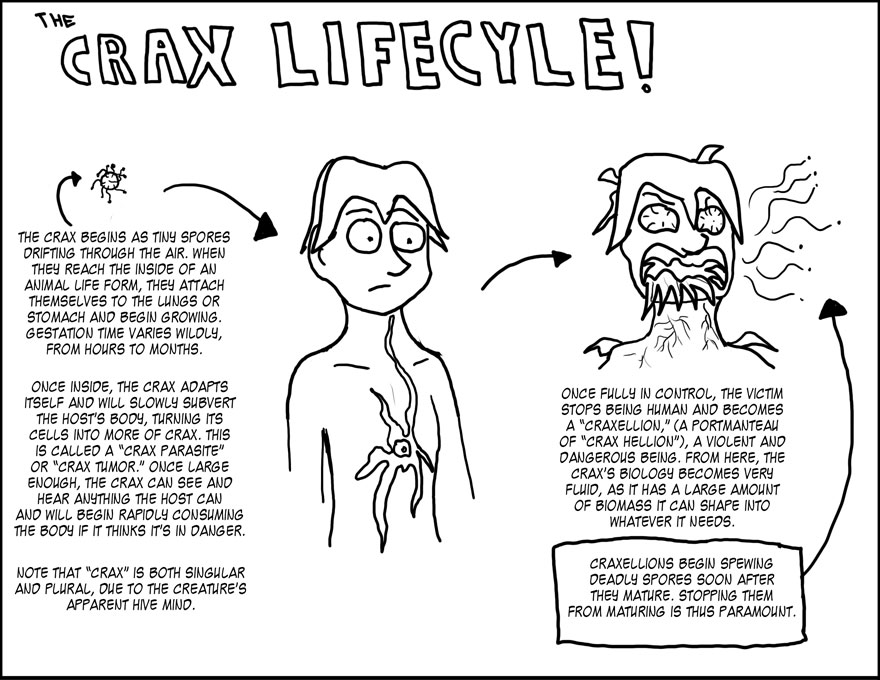 Ch 15 Crax Life Cycle